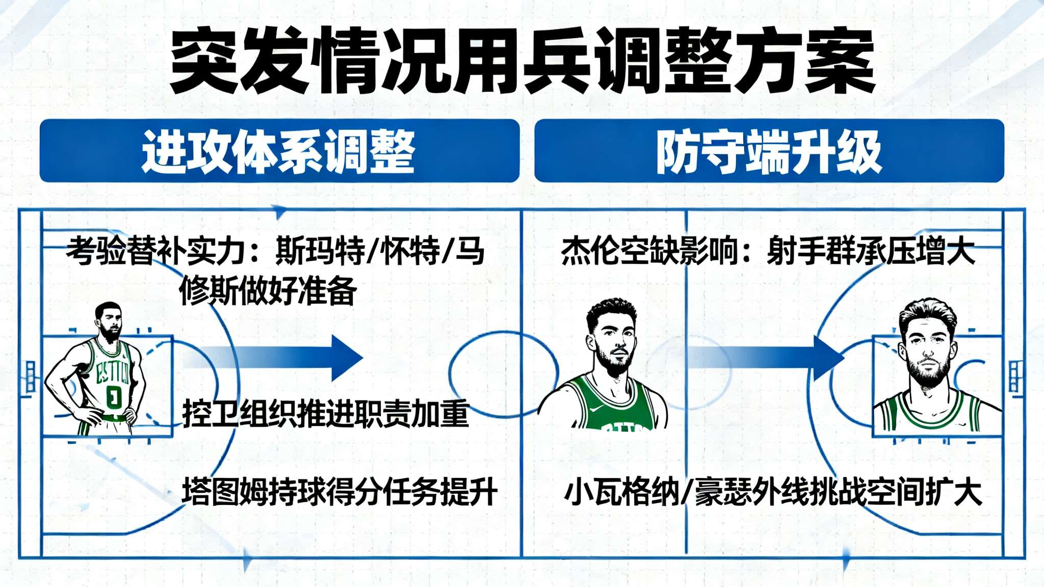世界杯预测