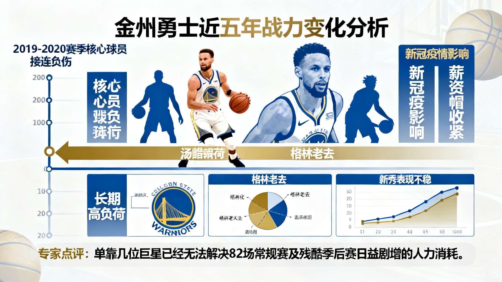 世界杯预测