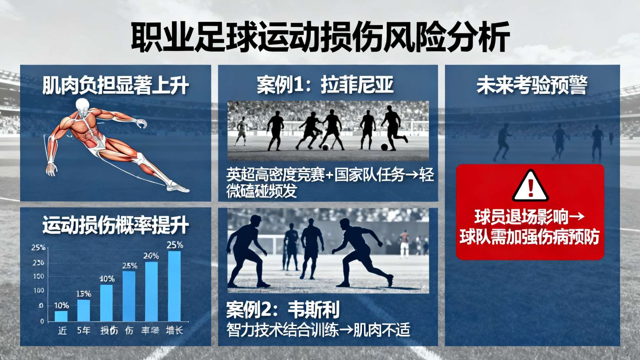 世界杯预测
